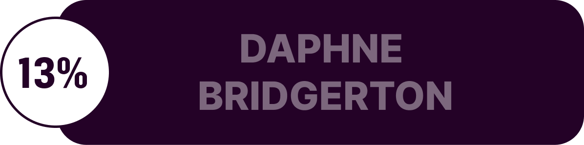 DAPHNE  BRIDGERTON