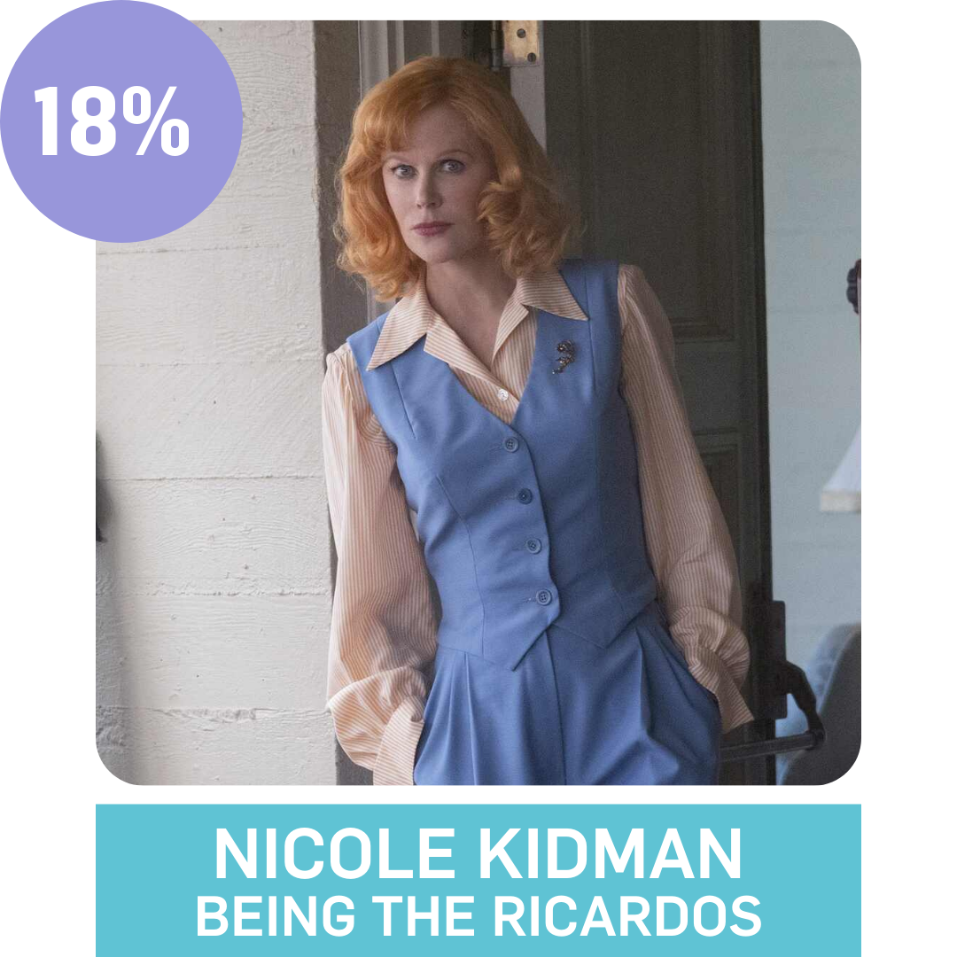 Nicole Kidman - Being the Ricardos