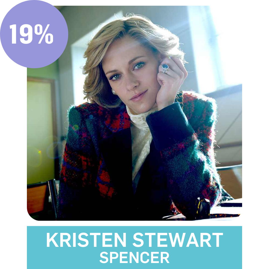 Kristen Stewart - Spencer