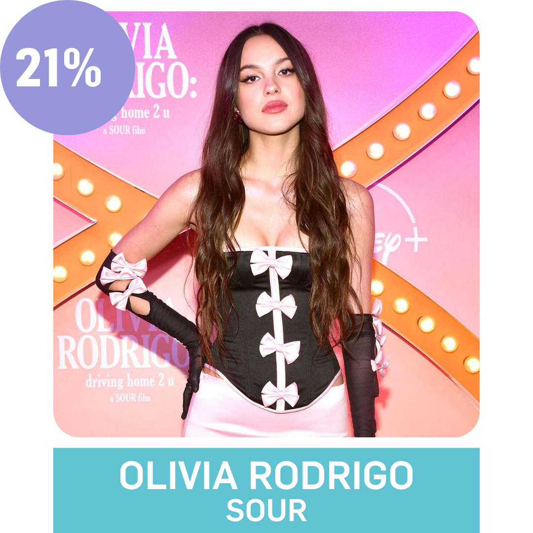 Olivia Rodrigo - Sour