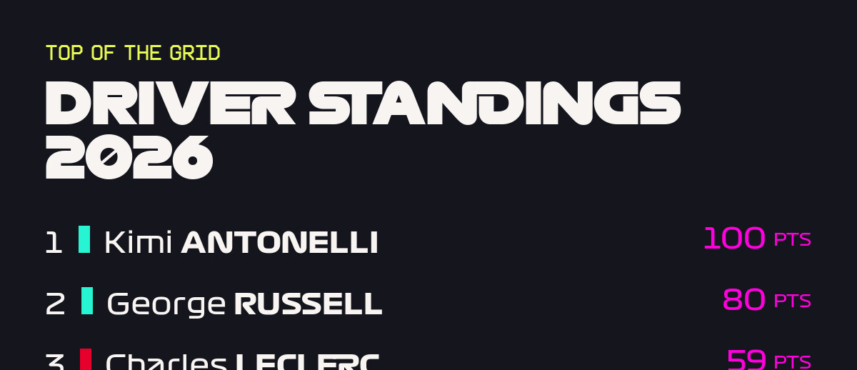 Driver Standings