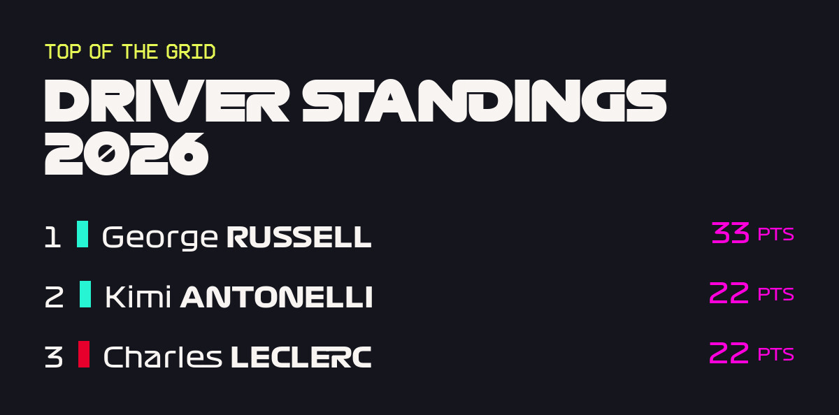 Driver Standings