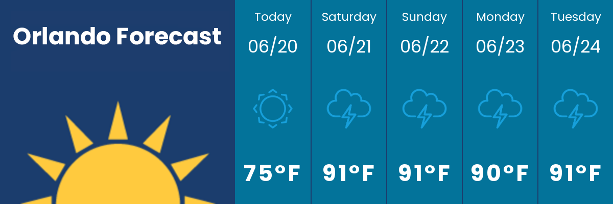 LiveForecast for Orlando, FL