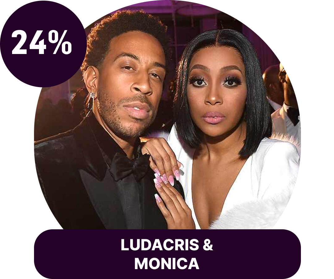 Ludacris & Monica
