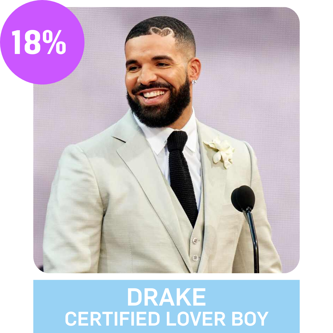 Drake - Certified Lover Boy